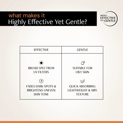 5% Vitamin C Gel Sunscreen -  SPF 50 and PA+++ | In-Vivo Tested