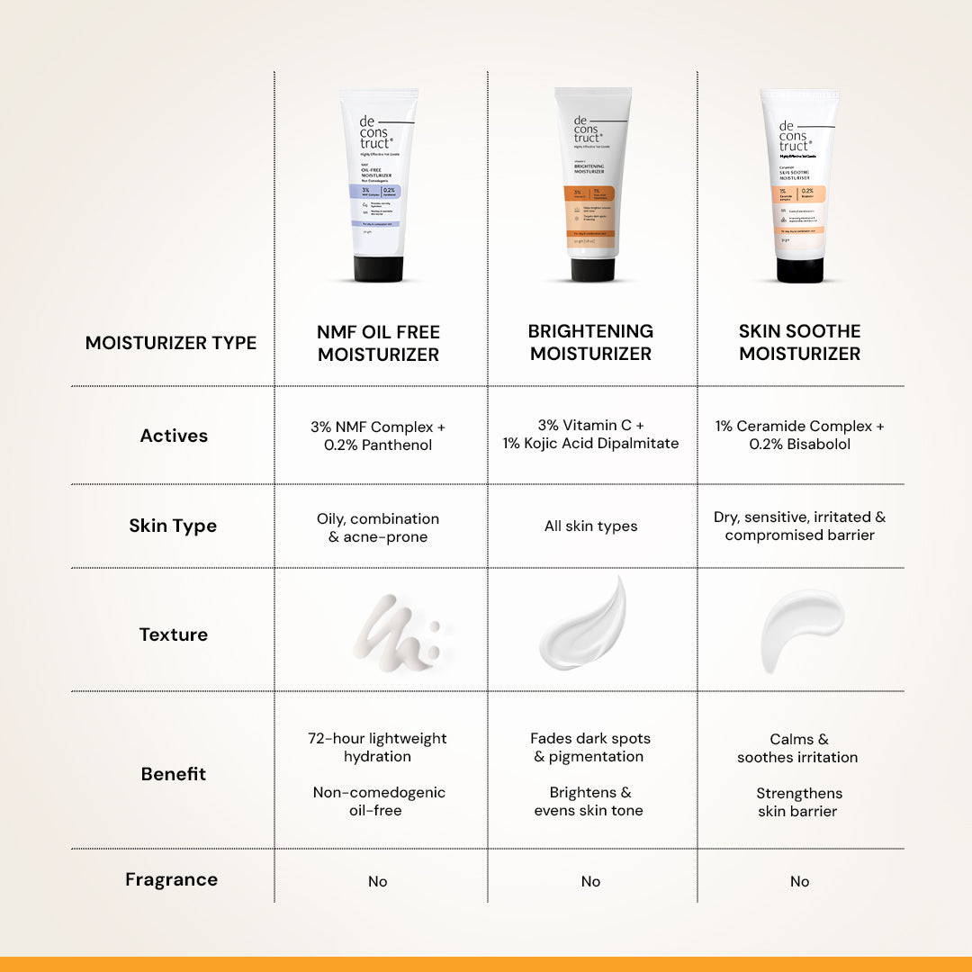 Brightening Moisturizer- 3% Vitamin C + 1% Kojic Acid Dipalmitate
