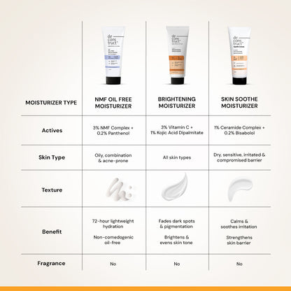 Brightening Moisturizer- 3% Vitamin C + 1% Kojic Acid Dipalmitate