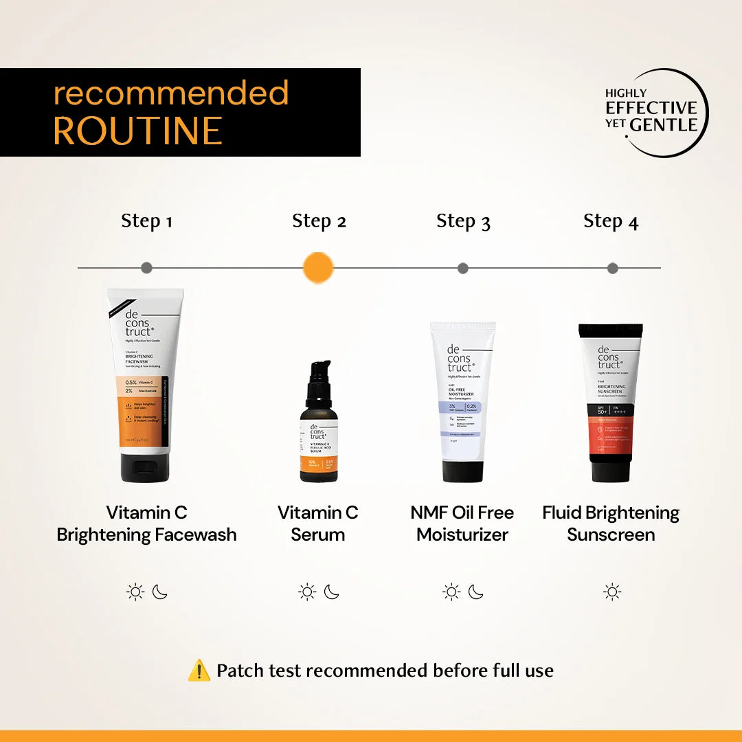 Daily skincare routine image showing correct order of cleansing, vitamin C serum application, moisturizing, and sunscreen