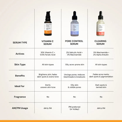 Comparison image of Deconstruct vitamin C serum, pore control serum, and clearing serum highlighting different skin concerns