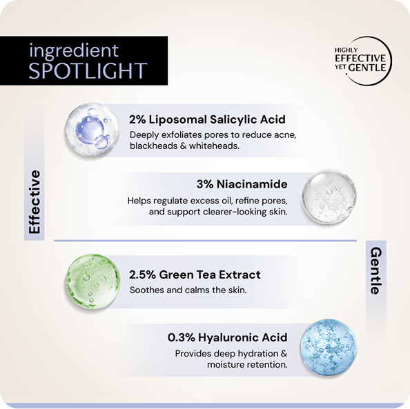 Oil Control Niacinamide Serum