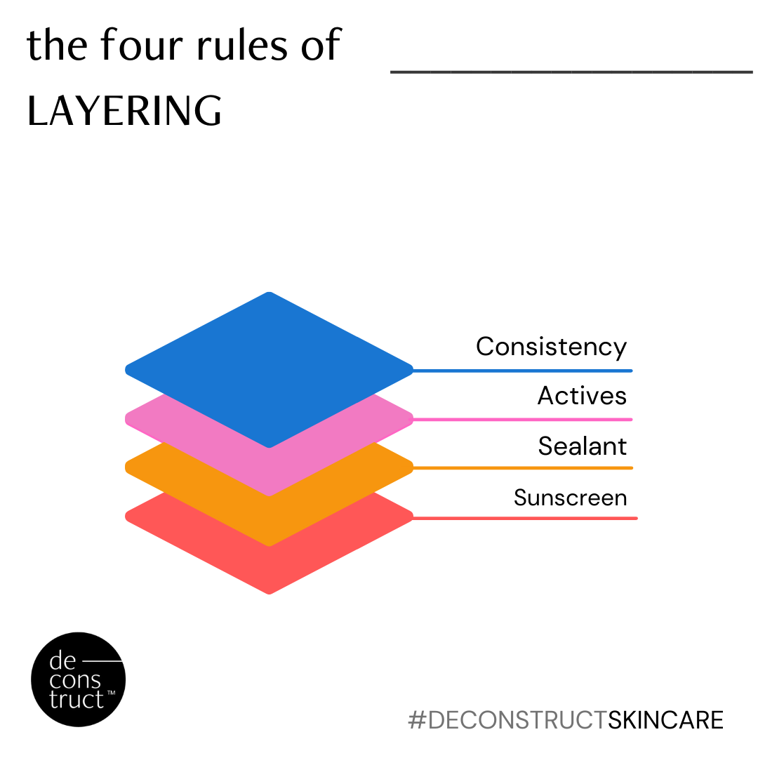 The Four Rules Of Layering - Deconstruct Skincare